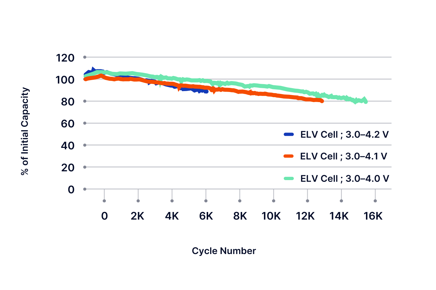 Battery Life Third-Party Testing
